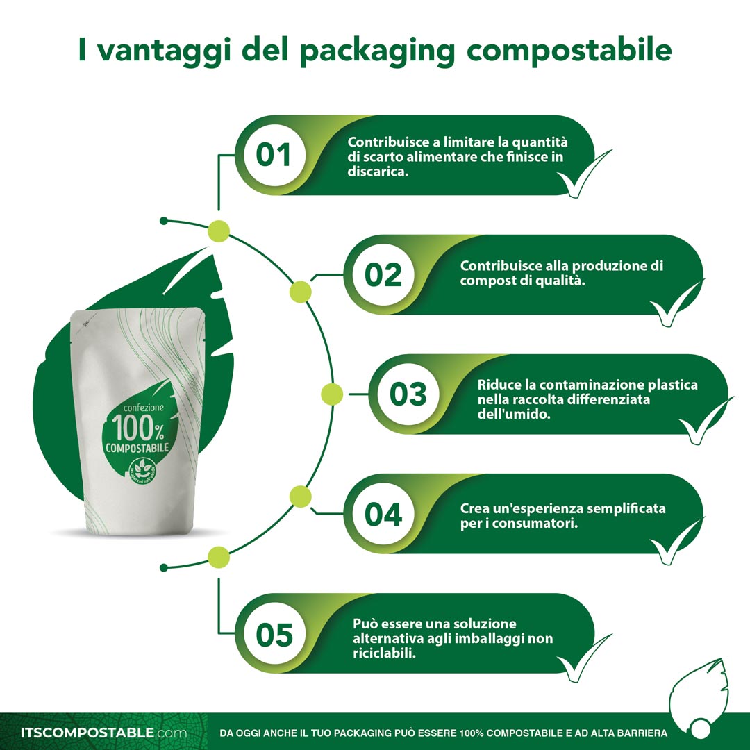 Package discover. Compostable Packaging.